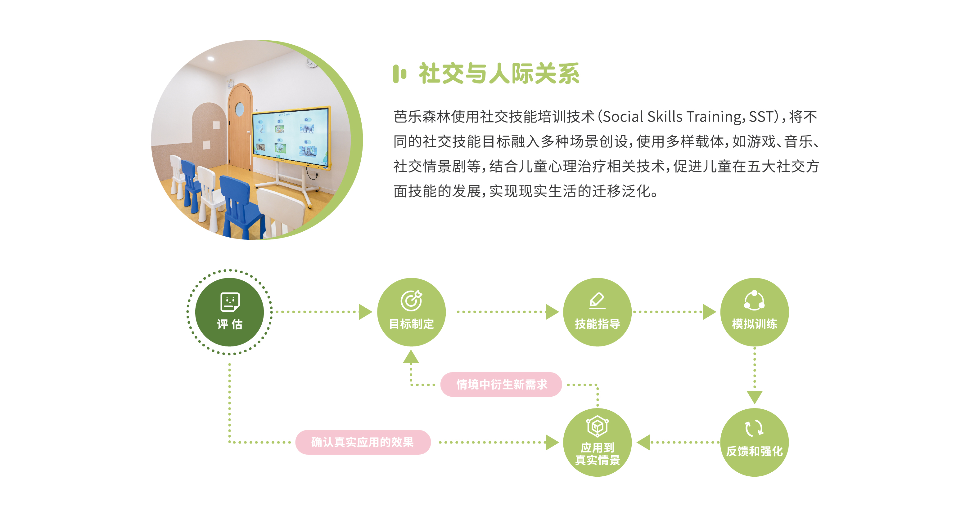 社交与人际关系